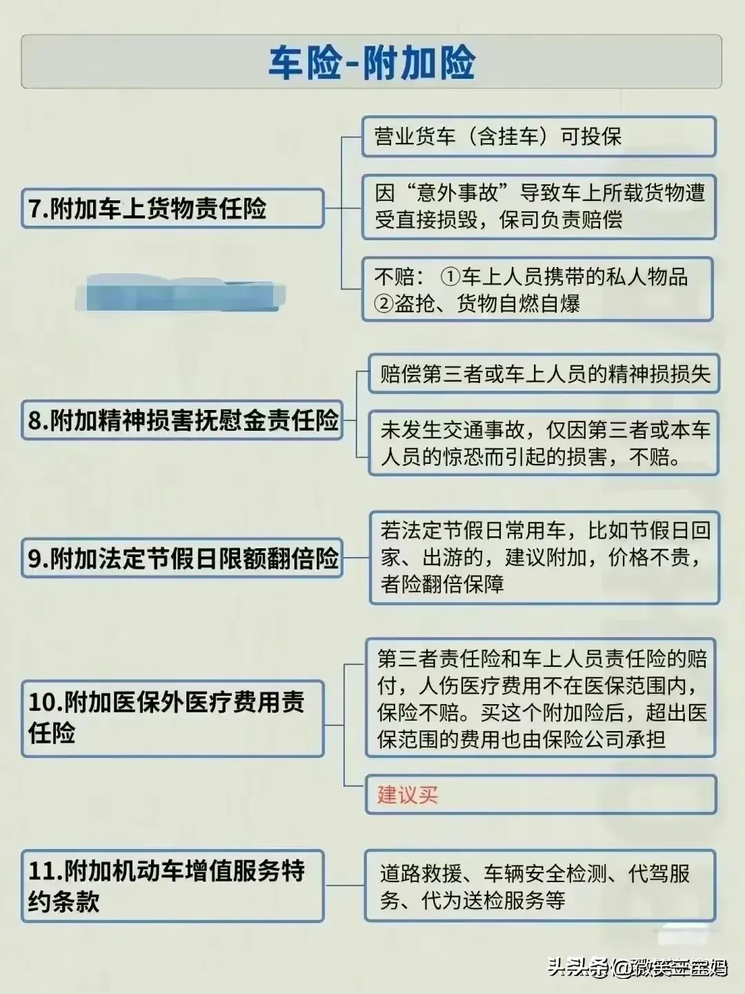 车险这样买划算，不知道的收藏  第6张