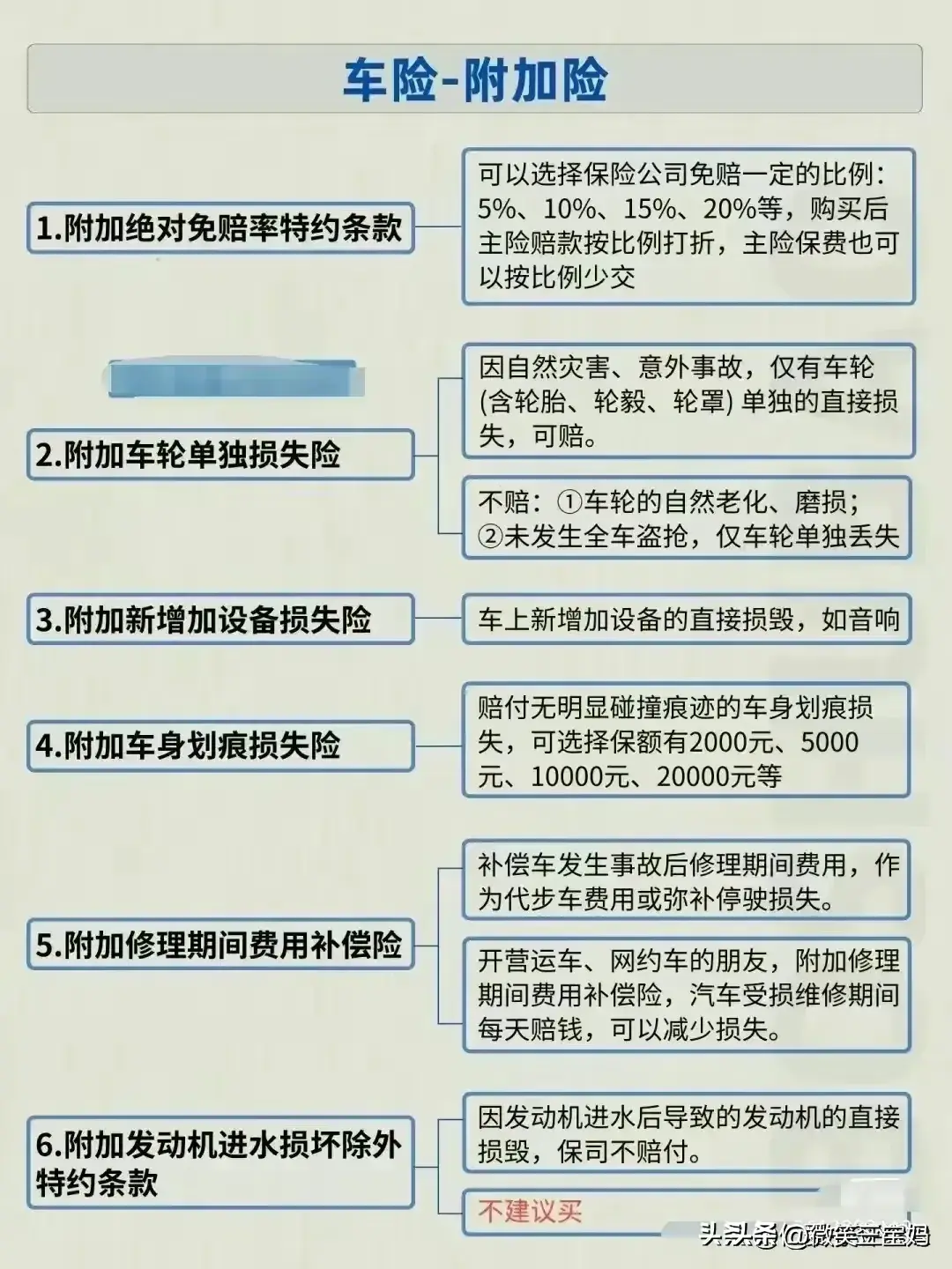 车险这样买划算，不知道的收藏  第7张