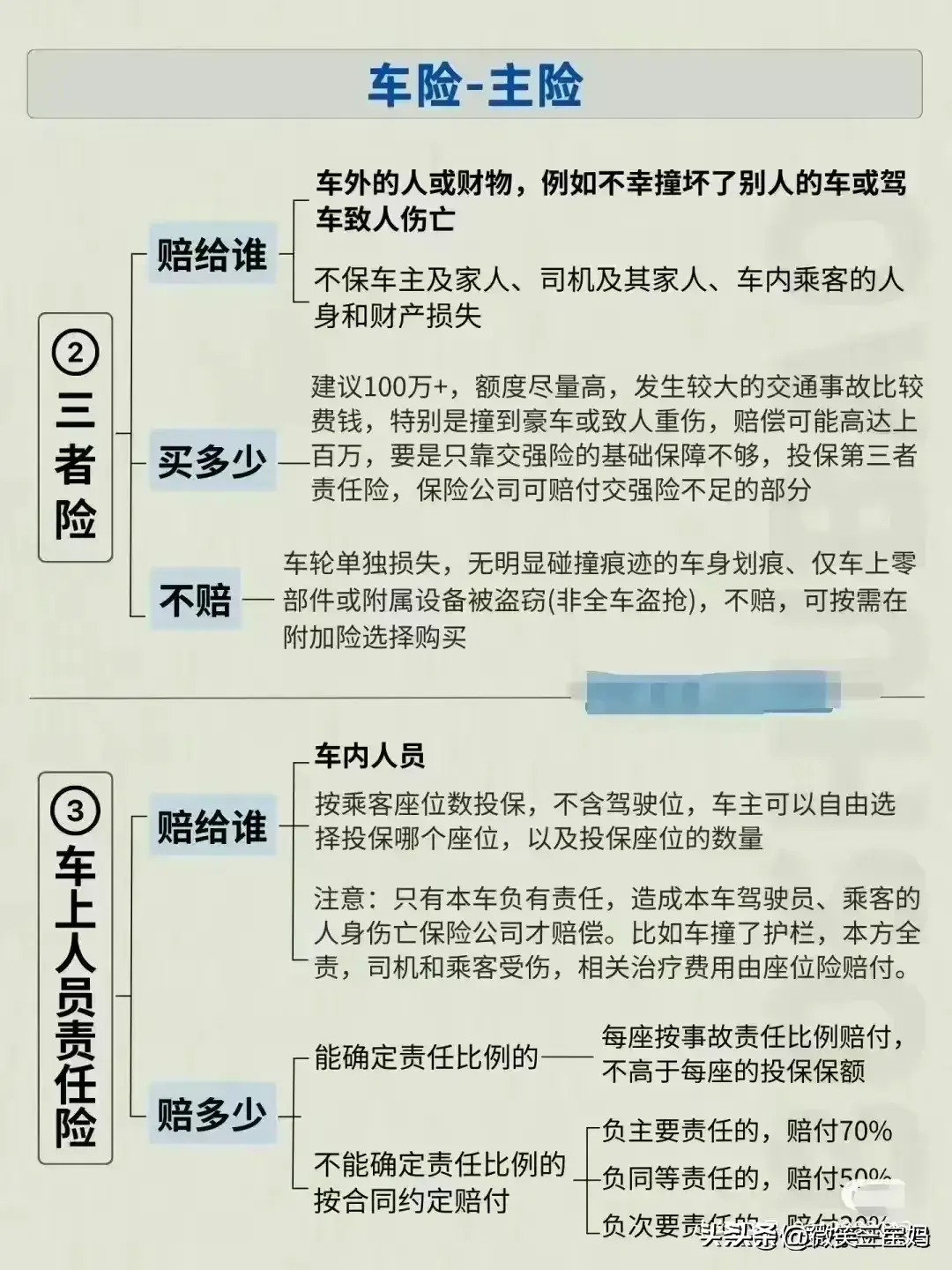 车险这样买划算，不知道的收藏  第9张