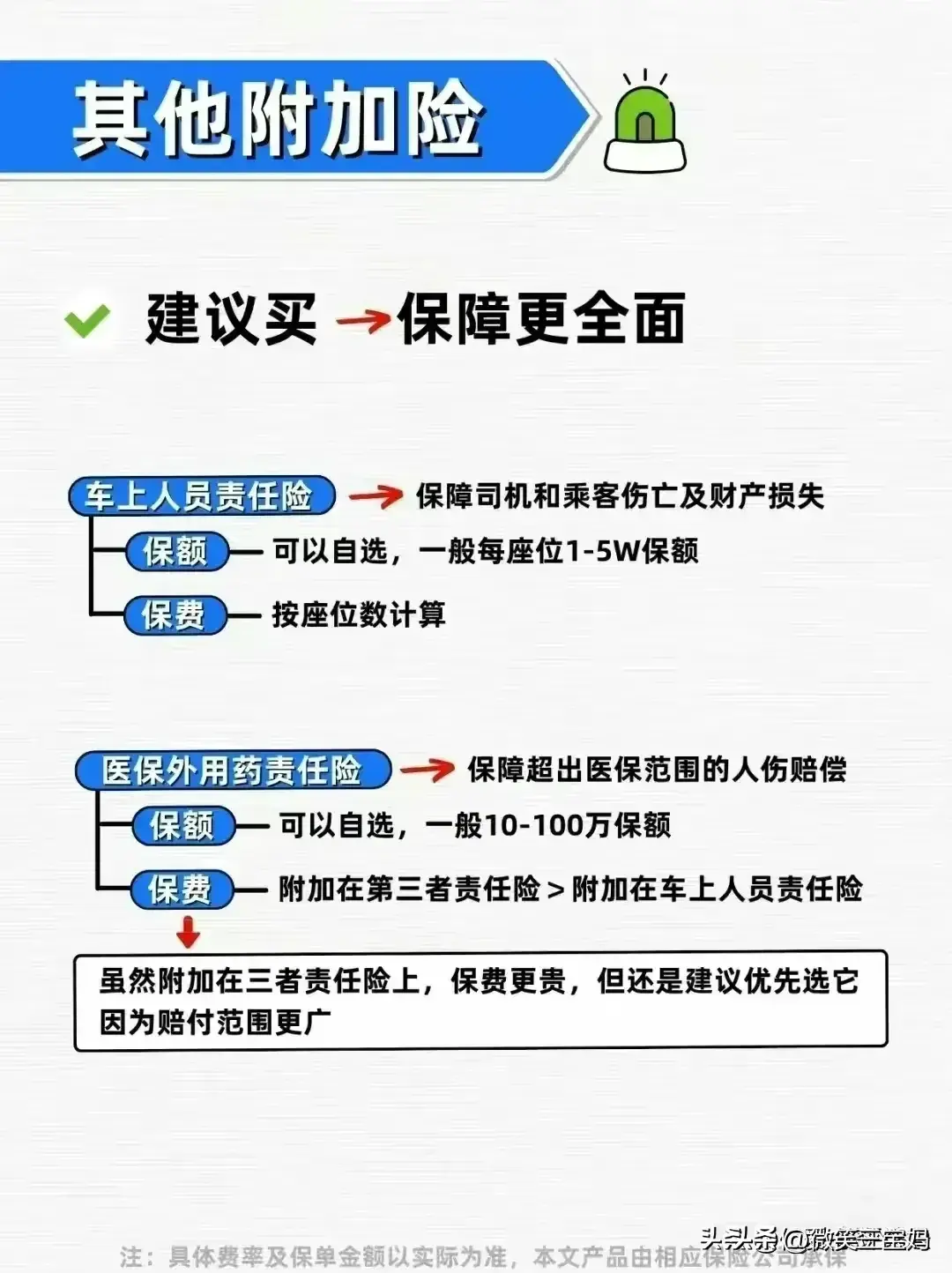 车险这样买划算，不知道的收藏  第15张