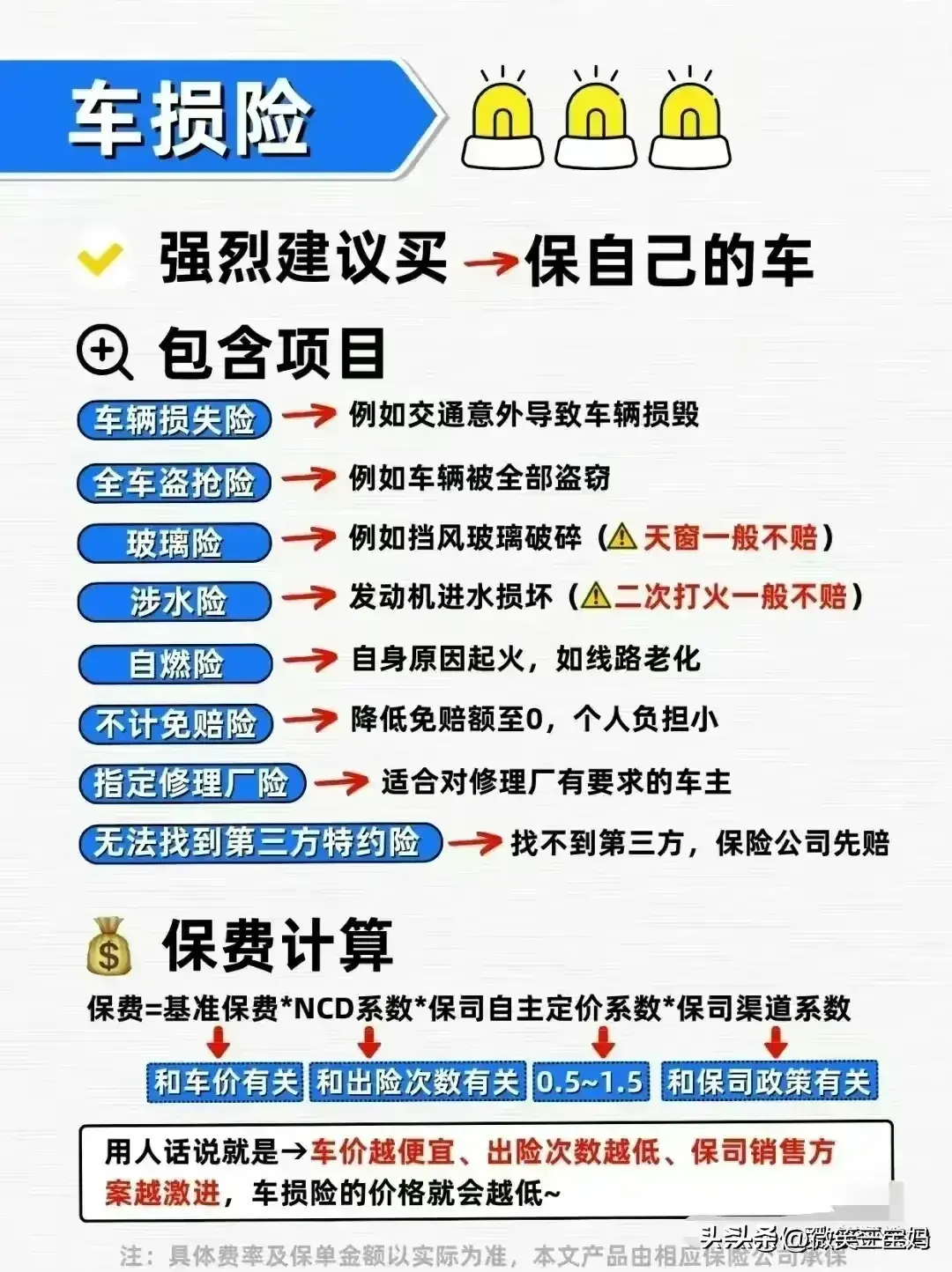 车险这样买划算，不知道的收藏  第17张