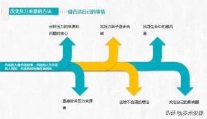 压力与情绪管理PPT课件分享，共37P  第13张