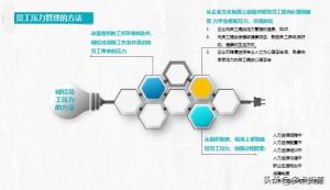 压力与情绪管理PPT课件分享，共37P  第35张