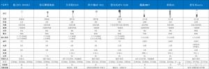 2024夏季风扇选购大全，落地扇/循环扇/无叶风扇/冷风扇怎么选  第17张