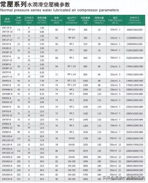 空压机型号主要有哪些？
