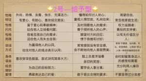 性格决定命运，9张图带你了解九型人格，你是哪一种？  第2张