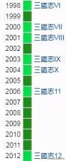 三国单机五大经典：光荣三国志、霸王的大陆、吞食天地都在其中 -图4