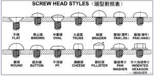 螺丝规格型号