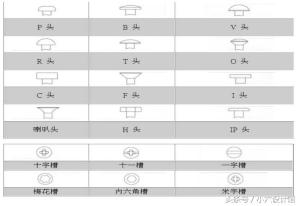 螺丝规格型号  第2张