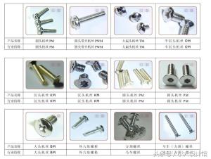 螺丝规格型号  第5张