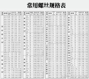 螺丝规格型号  第7张