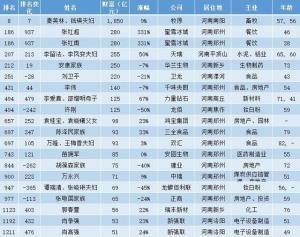 又“吃”出一家河南上市公司：一年进账48亿元，创始人是漯河首富  第2张