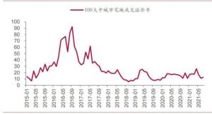 房地产风险暴露高峰期已过去！-图2