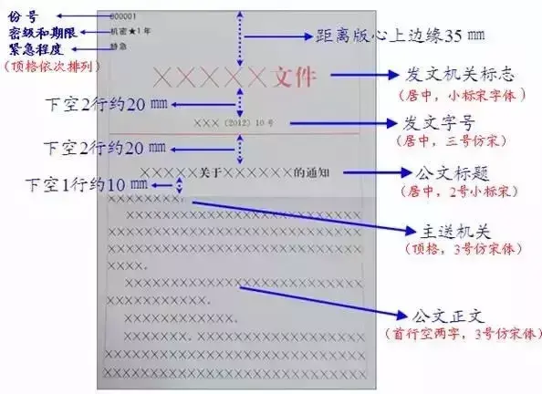 超实用！党政机关公文格式国家标准（含式样）  第1张