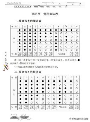 葫芦丝巴乌入门与提高 第一章 基础知识-第五节 常用指法表