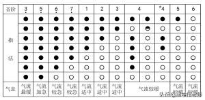 葫芦丝巴乌入门与提高 第一章 基础知识-第五节 常用指法表  第3张