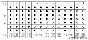 葫芦丝巴乌入门与提高 第一章 基础知识-第五节 常用指法表  第5张