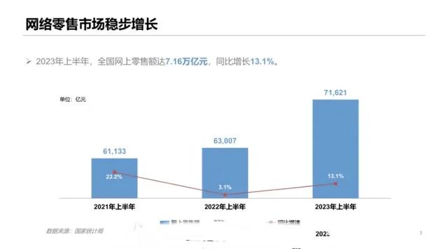 中国网民的数量迎来了新的趋势  第3张