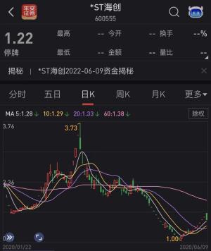 海航第二支股票退市  第1张