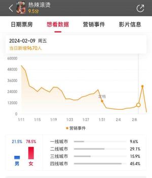 不忍直视！热辣滚烫和烟火人家，男人不上桌是流量密码？