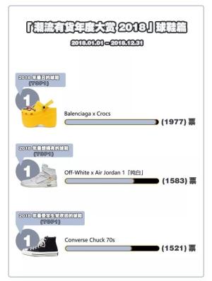 2018年最丑球鞋，你们是不是在针对王俊凯？！-图24