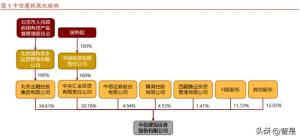 中信建投：奋斗型券商业务持续精进，充分受益全面注册制改革-图1