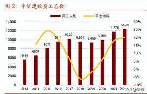 中信建投：奋斗型券商业务持续精进，充分受益全面注册制改革-图2