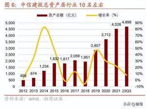 中信建投：奋斗型券商业务持续精进，充分受益全面注册制改革-图3