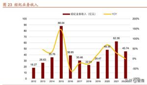 中信建投：奋斗型券商业务持续精进，充分受益全面注册制改革-图6