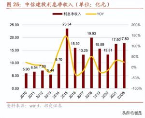 中信建投：奋斗型券商业务持续精进，充分受益全面注册制改革-图7