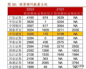 中信建投：奋斗型券商业务持续精进，充分受益全面注册制改革-图8