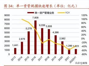 中信建投：奋斗型券商业务持续精进，充分受益全面注册制改革-图9