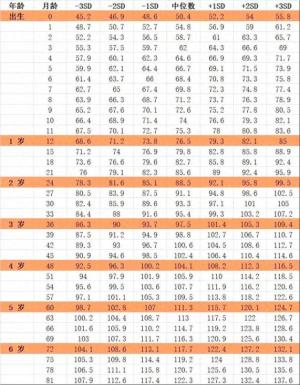 快看，孩子身高达标没！最新标准发布，让你家宝贝健康成长！