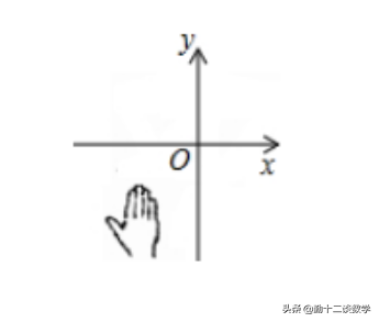 七年级下学期，五种方法确定点的坐标，基础实用知识点