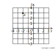 七年级下学期，五种方法确定点的坐标，基础实用知识点