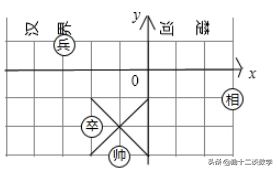 七年级下学期，五种方法确定点的坐标，基础实用知识点  第6张