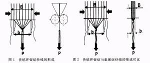 什么是紧密纺？紧密纺的优缺点及应用知多少？-图2