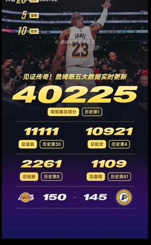 历史震撼！湖人150:145战胜步行者，传奇再次燃起  第1张