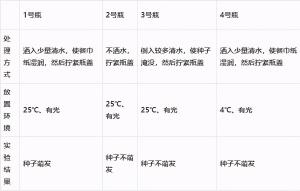 七年级生物上册种子的萌发需要掌握的知识点配近几年的中考题-图2