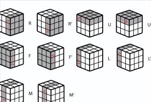 拼好三阶魔方的5种转动方式，只需记12个公式，简单又实用