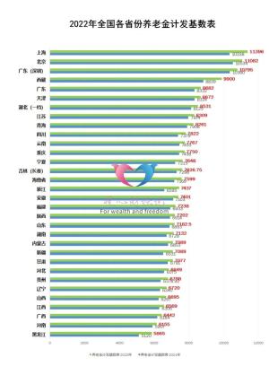 2023年退休，花费不到10万元缴的最低基数社保15年，几年回本？  第1张