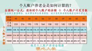 2023年退休，花费不到10万元缴的最低基数社保15年，几年回本？