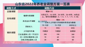 2023年退休，花费不到10万元缴的最低基数社保15年，几年回本？  第4张