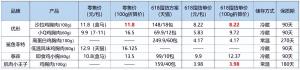 健康美味便捷如何兼得？聊聊即食鸡胸肉怎么选  第1张