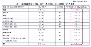 健康美味便捷如何兼得？聊聊即食鸡胸肉怎么选  第7张