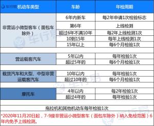 年检和年审区别真的很大，搞不清楚要吃大亏-图3