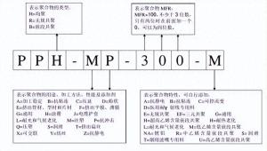 292个聚丙烯牌号性能、用途汇总！主要根据这3大权威方法命名→