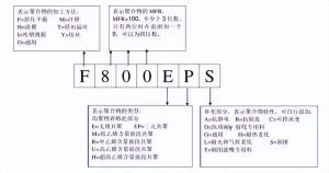 292个聚丙烯牌号性能、用途汇总！主要根据这3大权威方法命名→