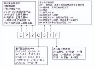 292个聚丙烯牌号性能、用途汇总！主要根据这3大权威方法命名→  第3张