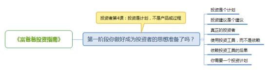 投资者第4课：投资是计划，不是产品或过程-图1